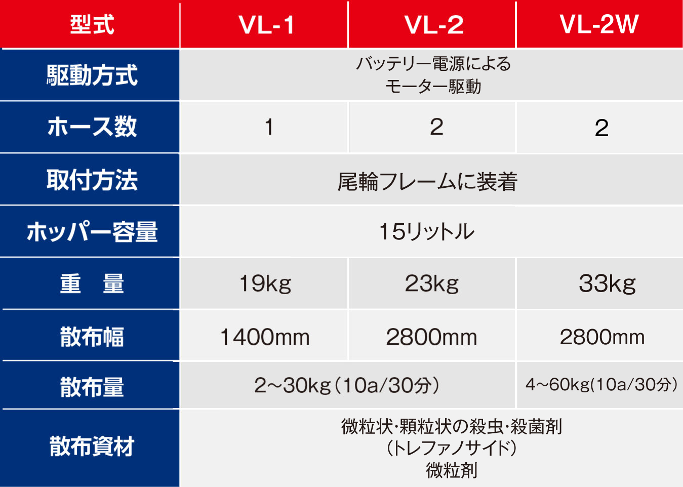 除草剤散布機 VLシリーズ｜株式会社ジョーニシ｜農業用機械器具