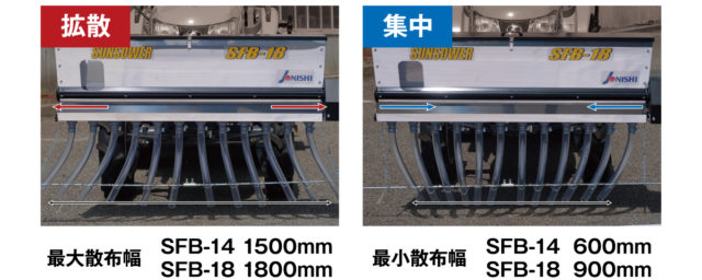 ストアー ノウキナビ新品ショップ店トラクタ用施肥機 サンソワーXSシリーズ 肥料散布 化成肥料 苦土石灰 石灰 土壌改良 粒状肥料 有機ペレット 散布  ジョーニシ XS-R8